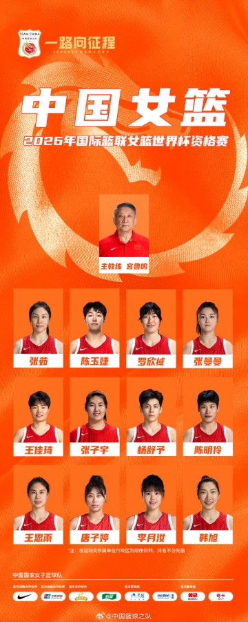 赛事分析-中国女篮世资赛12人名单：韩旭李月汝张子宇三塔 王思雨+杨舒予